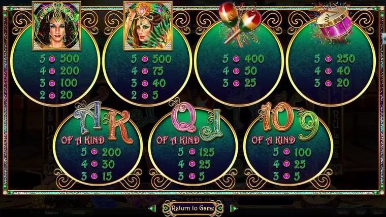  Info and Rules at Samba Sunset 5 Reel Mobile Real Slot created by RTG