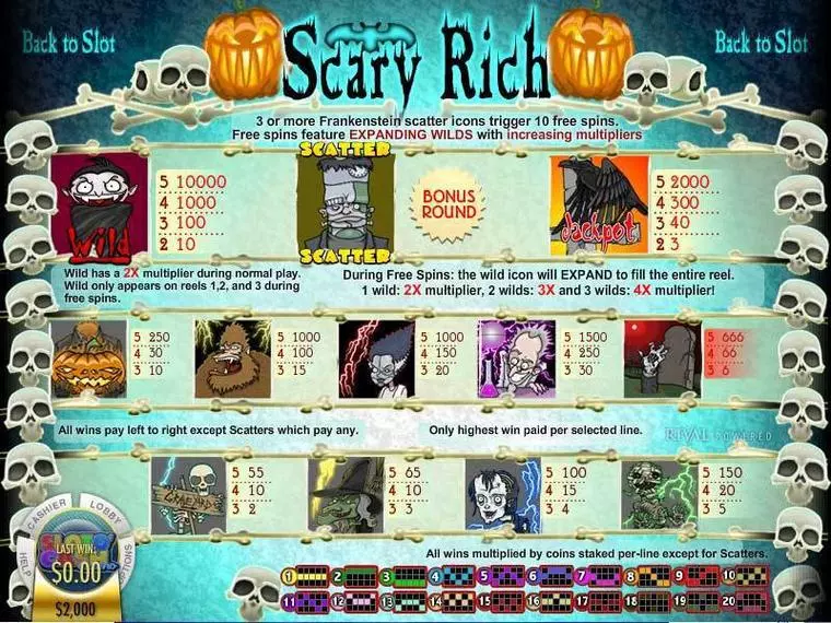  Info and Rules at Scary Rich 5 Reel Mobile Real Slot created by Rival