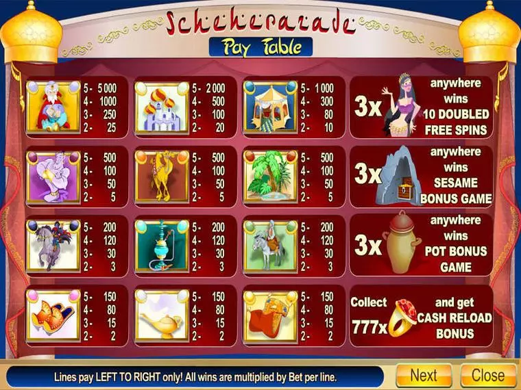  Info and Rules at Scheherazade 5 Reel Mobile Real Slot created by Byworth