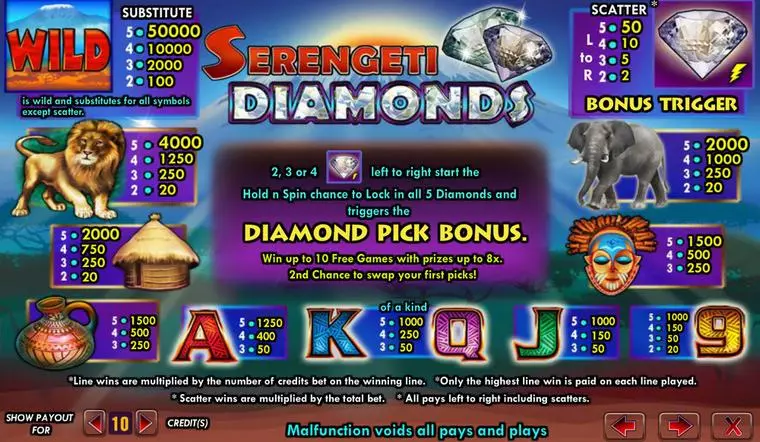  Info and Rules at Serengeti Diamonds 5 Reel Mobile Real Slot created by Amaya