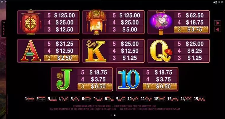  Info and Rules at Serenity 5 Reel Mobile Real Slot created by Microgaming