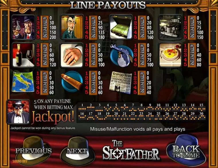  Paytable at Slotfather 5 Reel Mobile Real Slot created by BetSoft