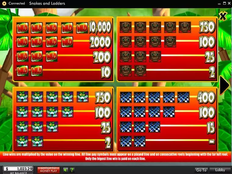  Gamble Screen at Snakes and Ladders 5 Reel Mobile Real Slot created by 888