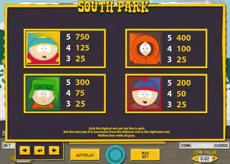  Info and Rules at South Park 5 Reel Mobile Real Slot created by NetEnt
