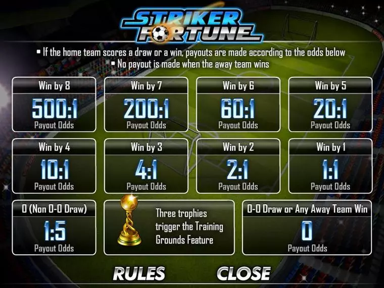  Info and Rules at Striker Fortune 5 Reel Mobile Real Slot created by CryptoLogic