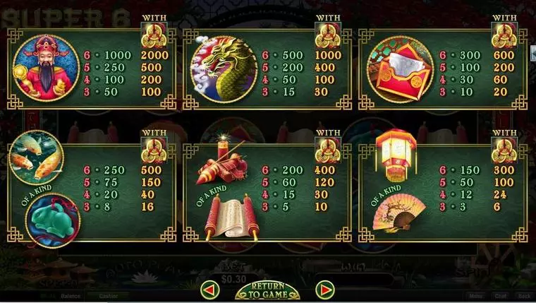  Main Screen Reels at Super 6 6 Reel Mobile Real Slot created by RTG