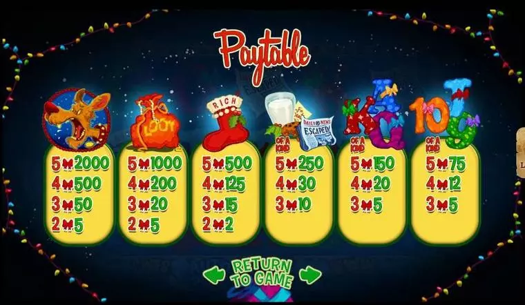  Paytable at Swindle All The Way 5 Reel Mobile Real Slot created by RTG
