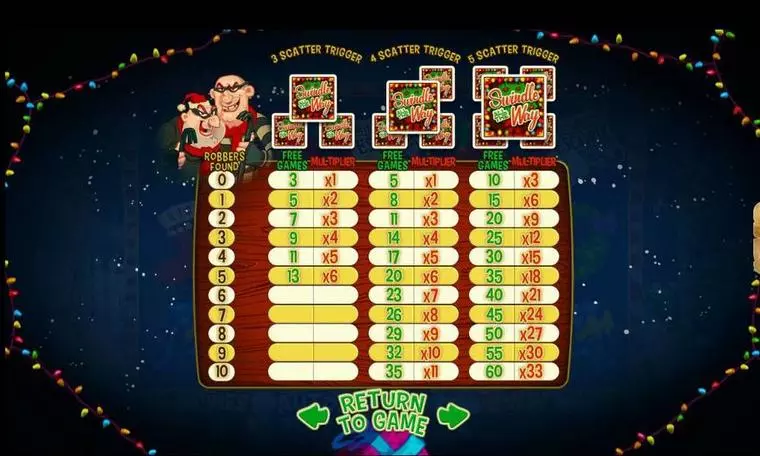  Bonus 2 at Swindle All The Way 5 Reel Mobile Real Slot created by RTG