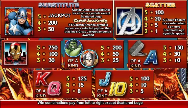  Info and Rules at The Avengers 5 Reel Mobile Real Slot created by CryptoLogic