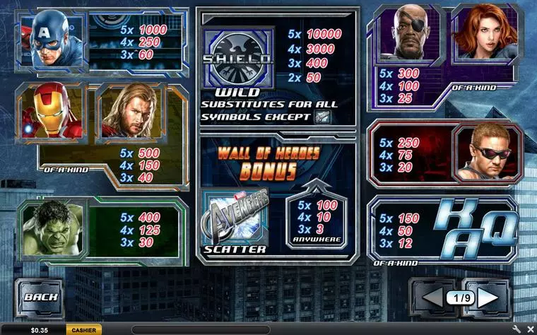  Info and Rules at The Avengers 5 Reel Mobile Real Slot created by PlayTech