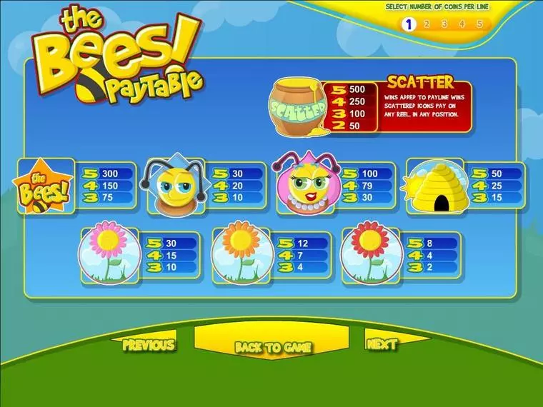  Info and Rules at The Bees 5 Reel Mobile Real Slot created by BetSoft