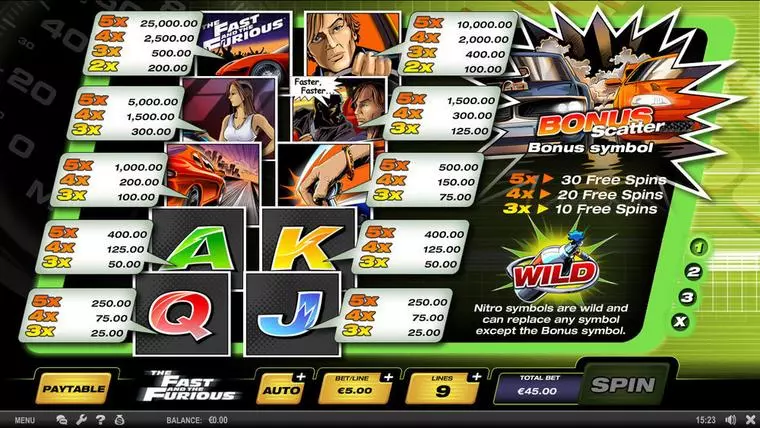  Info and Rules at The Fast and the Furious 5 Reel Mobile Real Slot created by SPIELO G2
