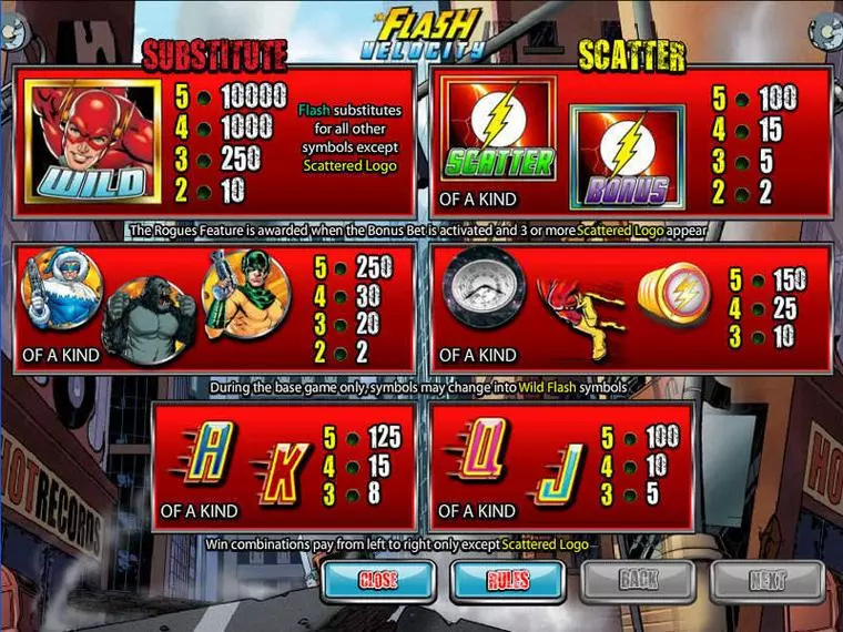  Info and Rules at The Flash Velocity 5 Reel Mobile Real Slot created by CryptoLogic