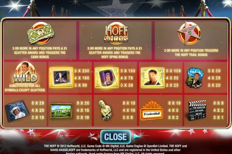  Info and Rules at The Hoff 5 Reel Mobile Real Slot created by MX Digital