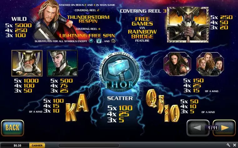  Info and Rules at Thor The Mighty Avenger 5 Reel Mobile Real Slot created by PlayTech