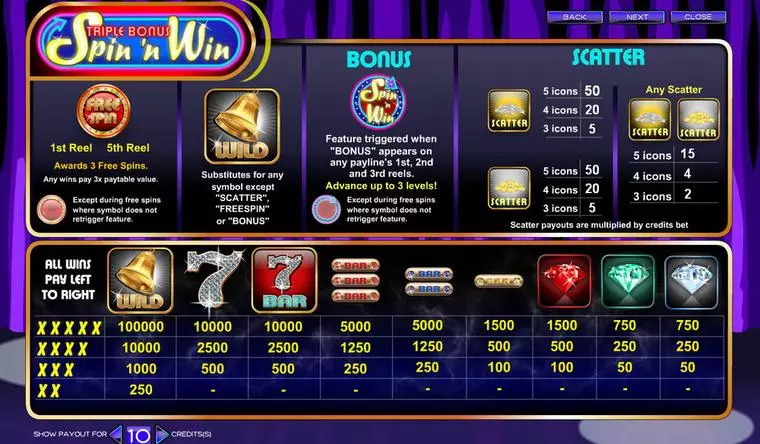  Info and Rules at Triple Bonus Spin 'n Win 5 Reel Mobile Real Slot created by Amaya