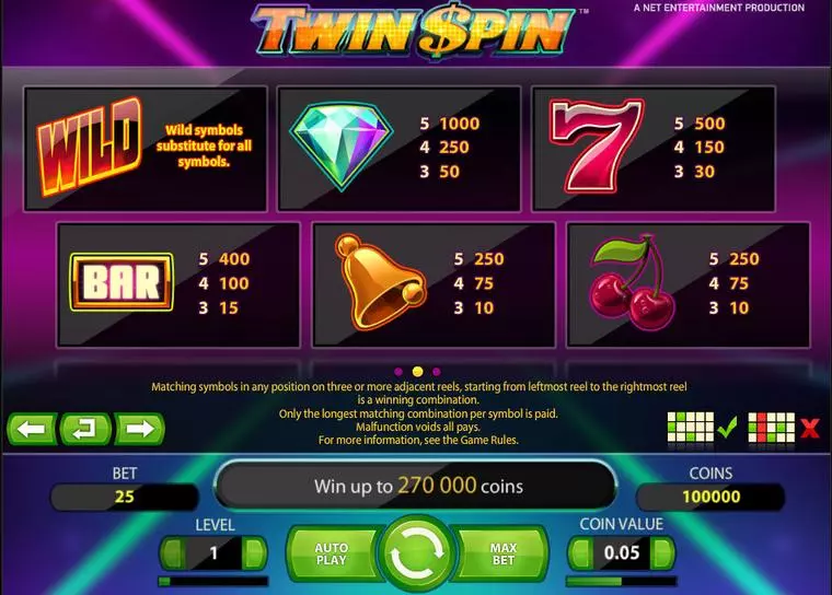  Info and Rules at Twin Spin 5 Reel Mobile Real Slot created by NetEnt