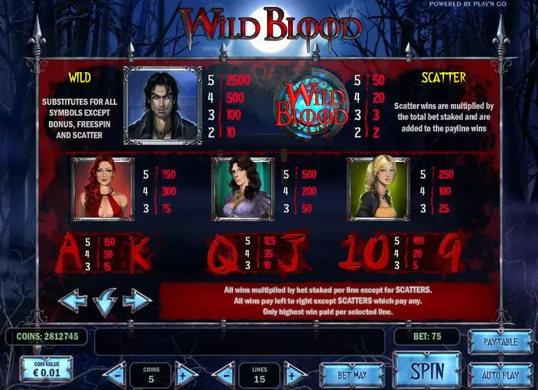  Info and Rules at Wild Blood 5 Reel Mobile Real Slot created by Play'n GO