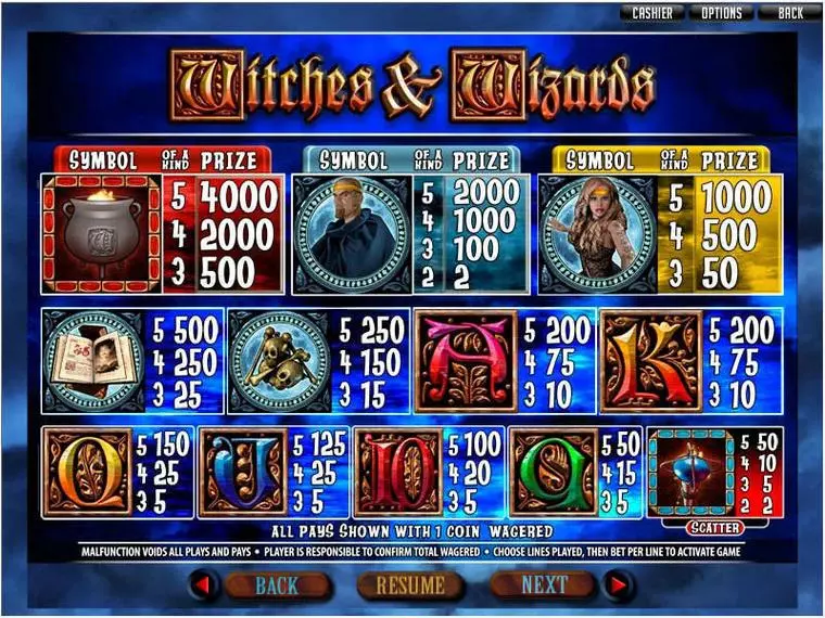  Info and Rules at Witches and Wizards 5 Reel Mobile Real Slot created by RTG