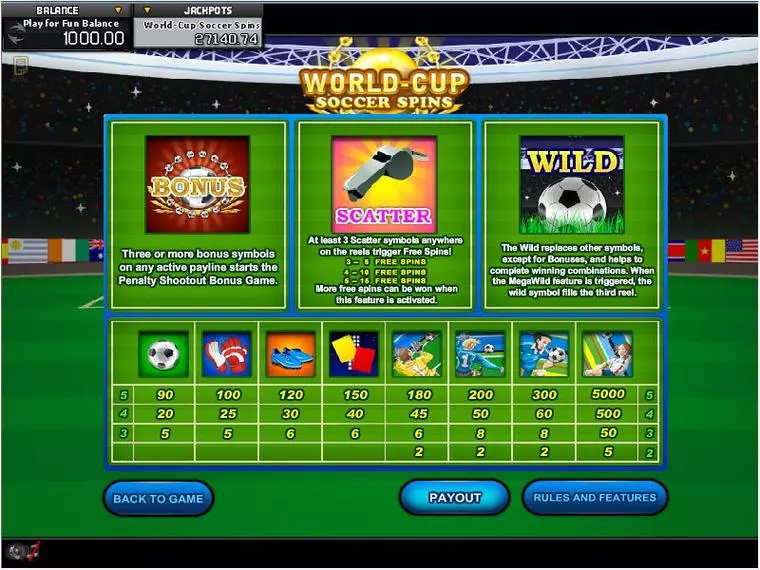 Info and Rules at World Cup Soccer Spins 5 Reel Mobile Real Slot created by GamesOS