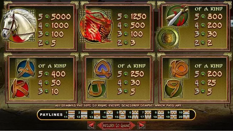  Info and Rules at Zhanshi 5 Reel Mobile Real Slot created by RTG
